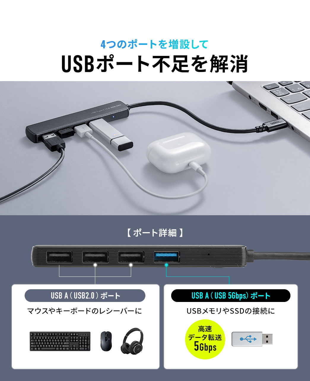 4つのポートを増設してUSBポート不足を解消。マウスやキーボードのレシーバー接続に便利なUSB 2.0 USB Aポートと、USBメモリやSSDの接続に対応するUSB 3.2 Gen1 USB Aポートを搭載しています。