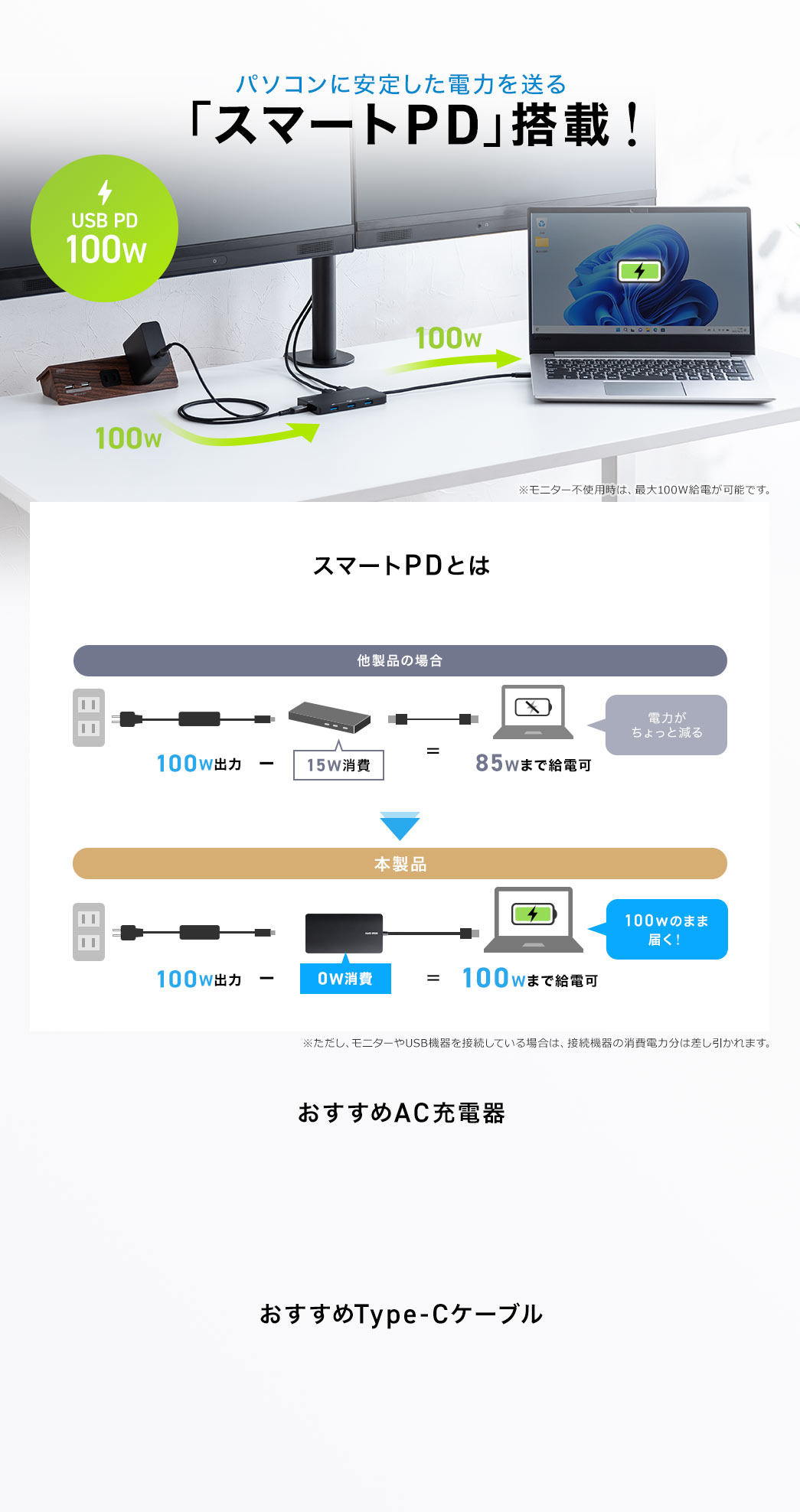 パソコンに安定した電力を送る「スマートPD」搭載!