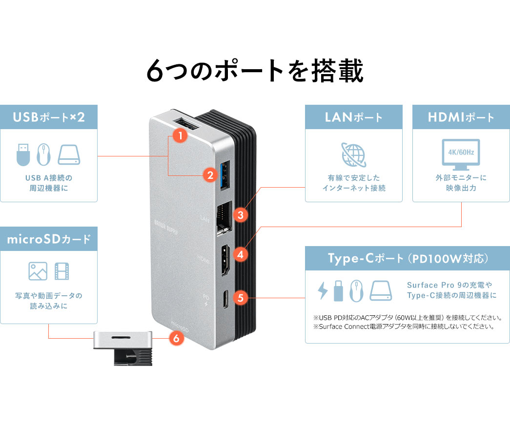 6つのポートを搭載