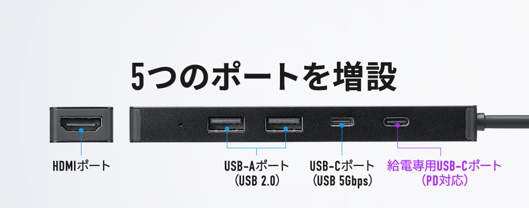 HDMIポート、USB Aポート2個、USB Cポート、給電専用USB Cポートの5ポートを増設