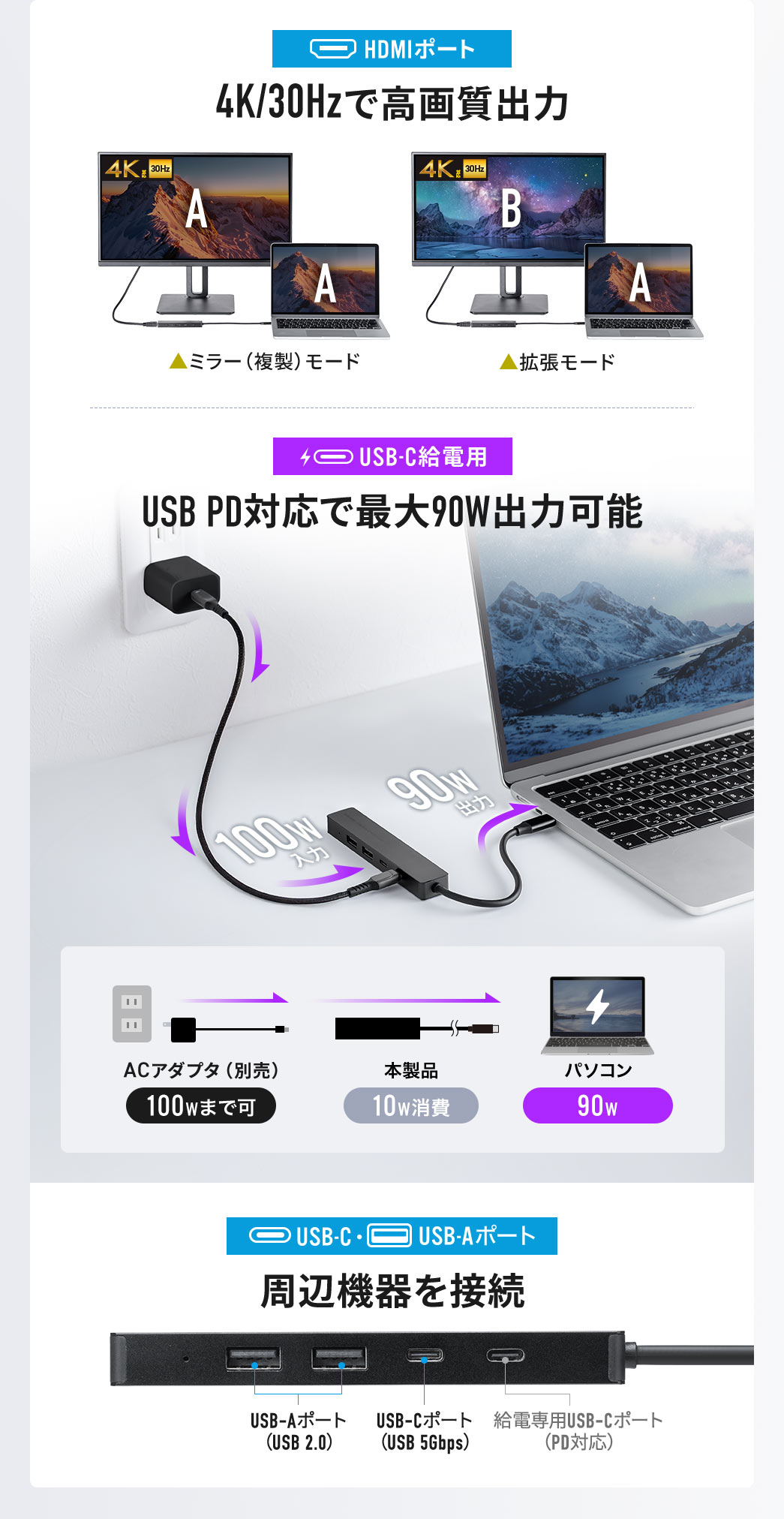 HDMIは4K/30Hzで高画質出力、USB C給電用ポートはUSB PD対応で最大90W出力が可能、USB C、USB Aポートは周辺機器を接続できます。
