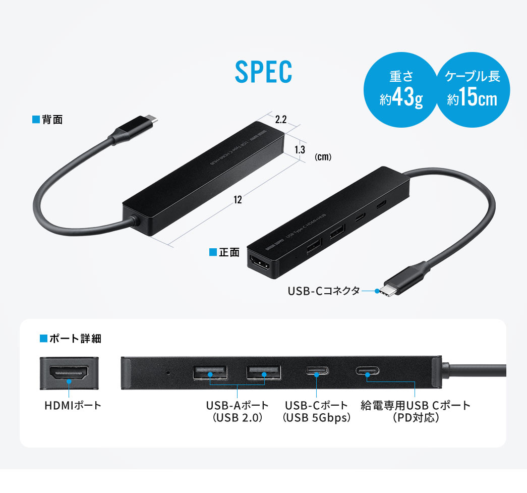 SPEC：本体サイズは幅12cm×奥行き2.2cm×高さ1.3cmで重さ約43g、ケーブル長は約15cmです。ポート詳細はHDMIポート1個、USB Aポート2個、USB Cポート1個、給電用USBポート1個の5ポートです。
