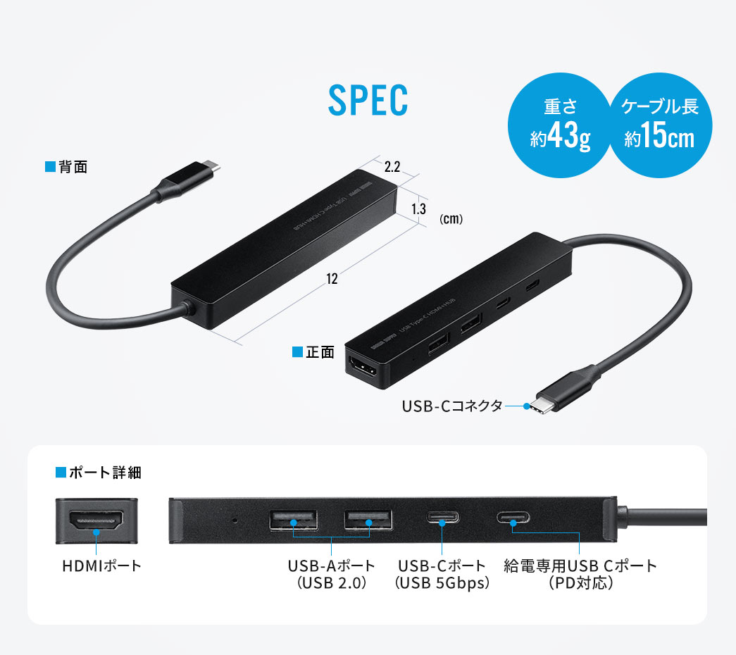 SPEC：本体サイズは幅12cm×奥行き2.2cm×高さ1.3cmで重さ約43g、ケーブル長は約15cmです。ポート詳細はHDMIポート1個、USB Aポート2個、USB Cポート1個、給電用USBポート1個の5ポートです。