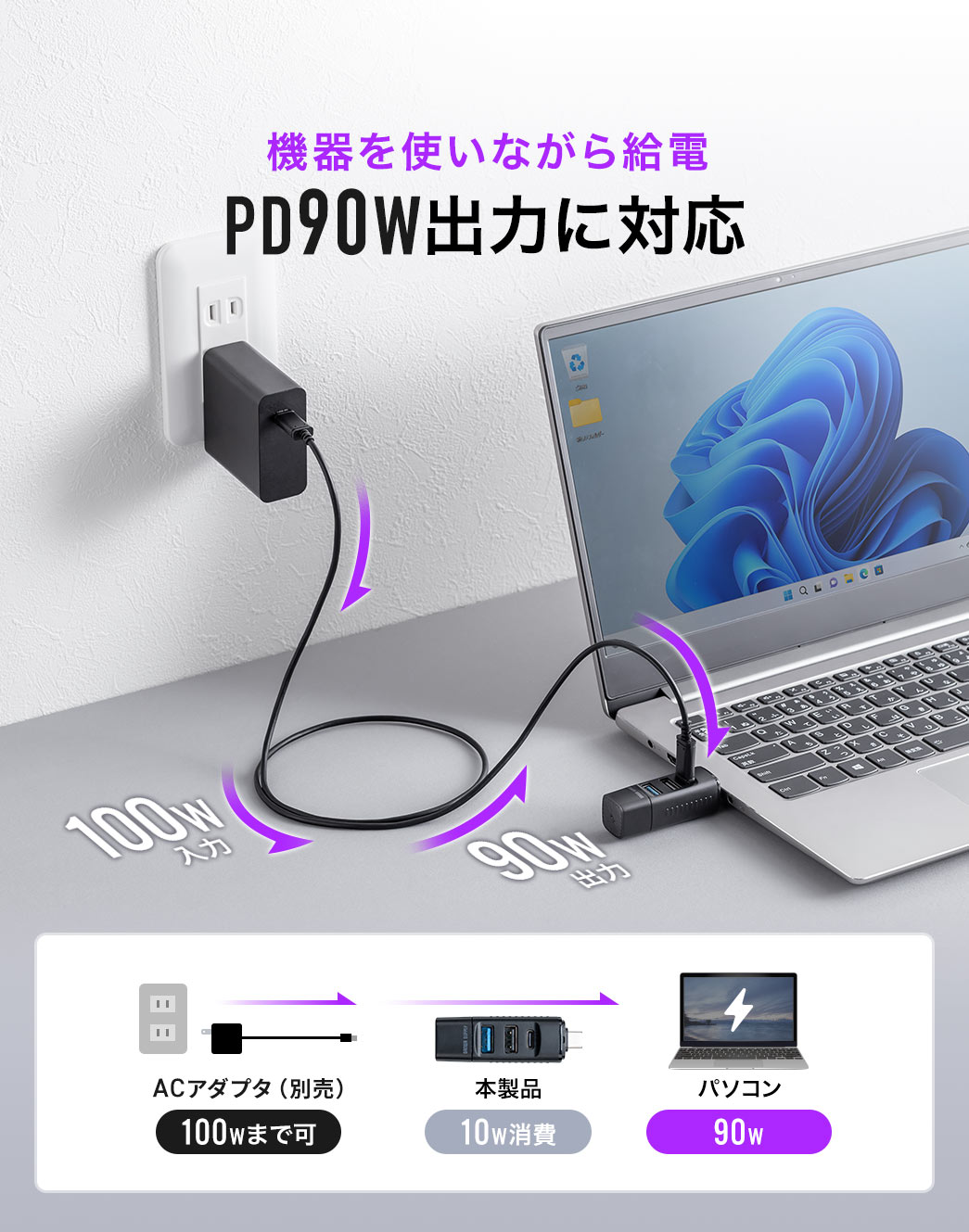 PD90W出力に対応しているから機器を使いながら給電可能
