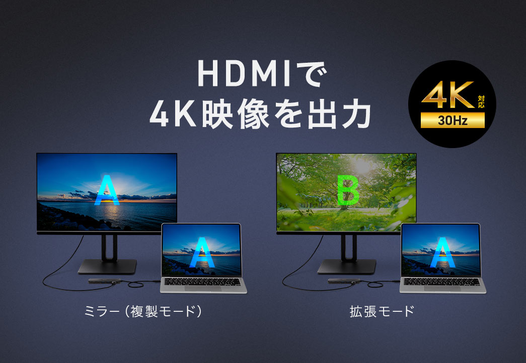HDMIで4K映像を出力。ミラーモードと拡張モードに対応しています。