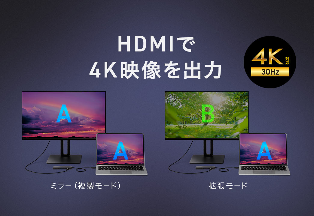 HDMIで4K映像を出力。ミラーモードと拡張モードに対応しています。