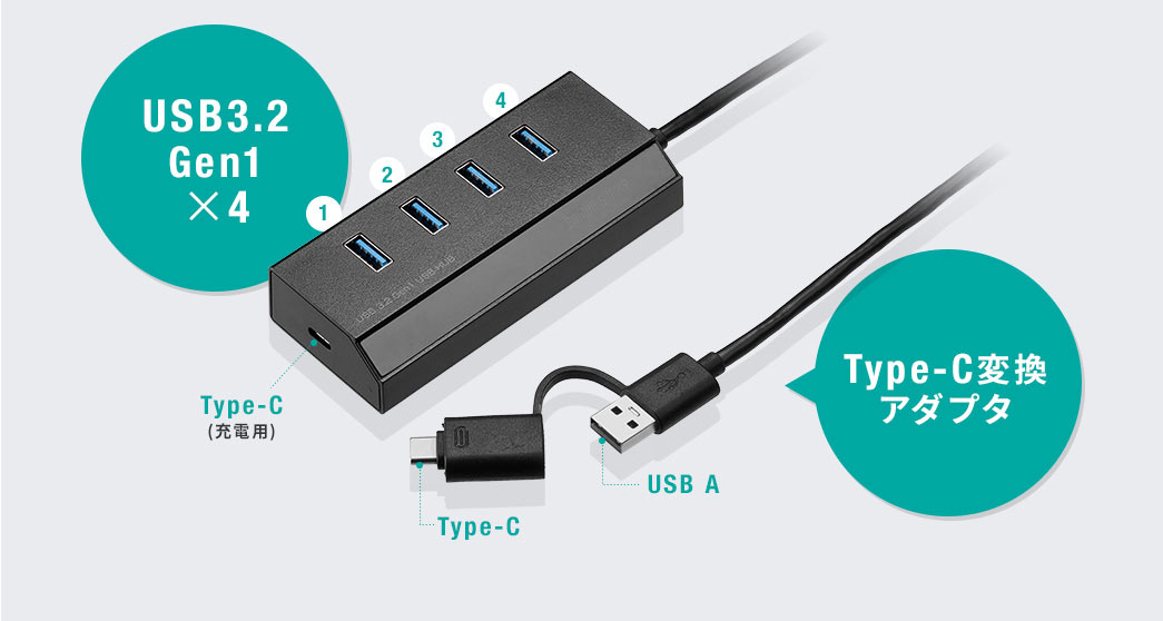 USB3.2 Gen1×4 Type^C変換アダプタ