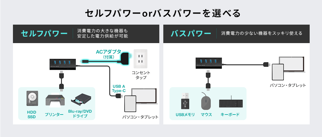 セルフパワーorバスパワーを選べる