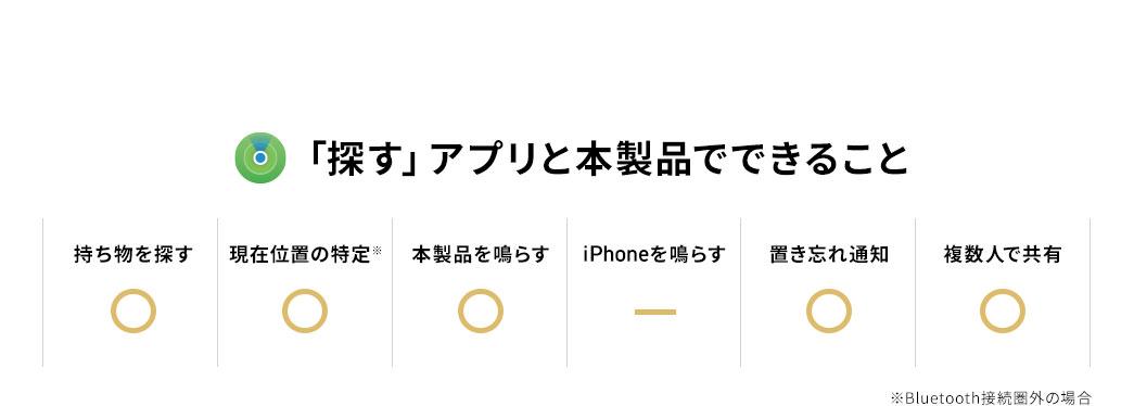 「探す」アプリと本製品でできること