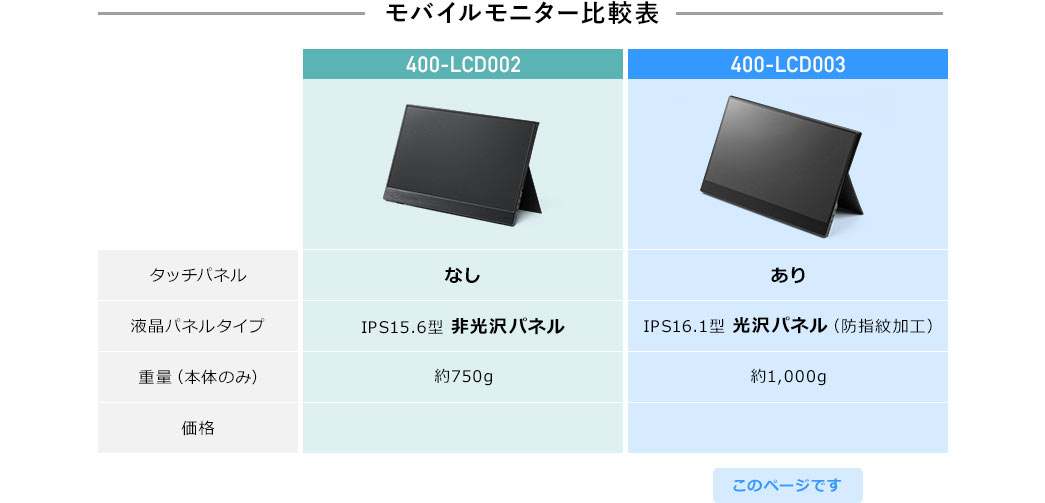 モバイルモニター比較表