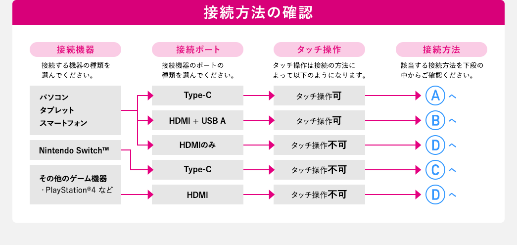 接続方法の確認