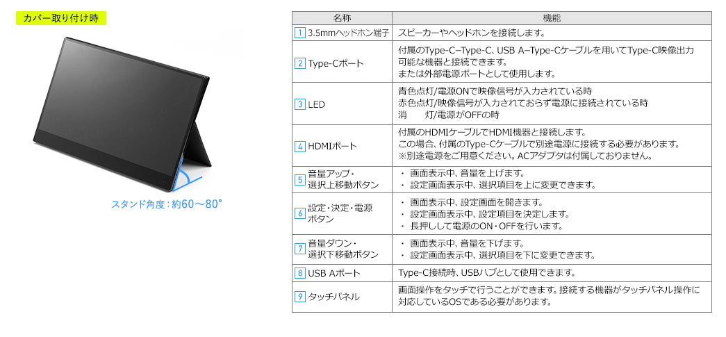 カバー取り付け時