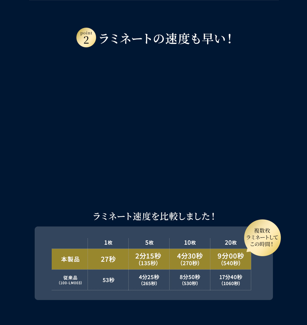 従来品と比べても、ダントツの速さ!