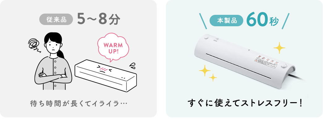 従来品 5～8分 待ち時間が長くてイライラ…　本製品60秒 すぐに使えてストレスフリー！