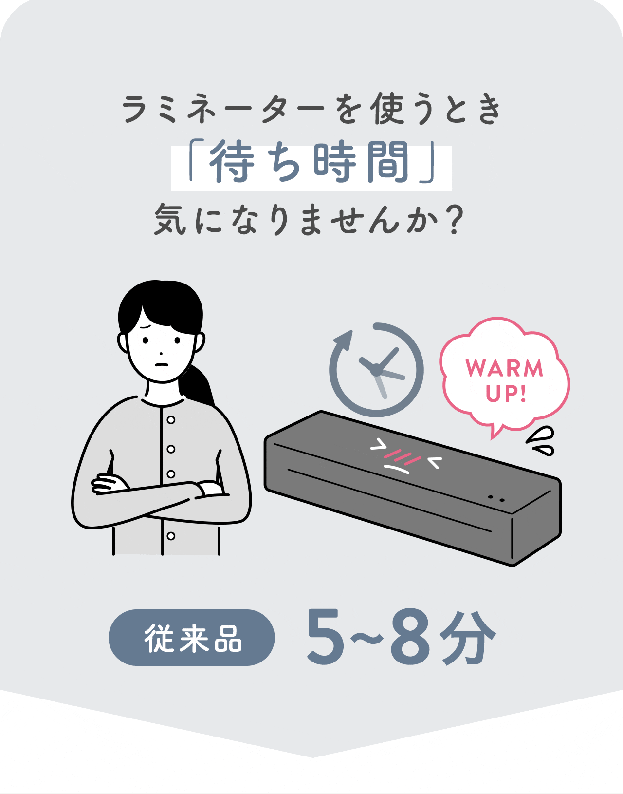 ラミネーターのウォームアップに5～8分…その待ち時間、気になりませんか？