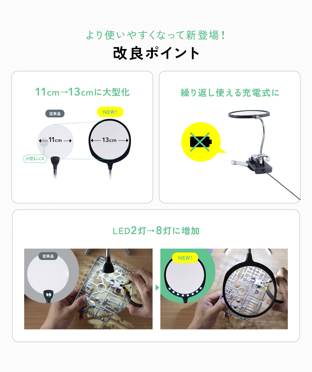 より使いやすくなって新登場 ! 改良ポイント