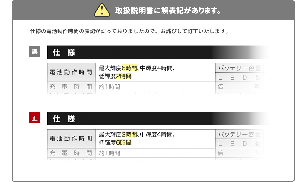 取扱説明書に誤表記があります。