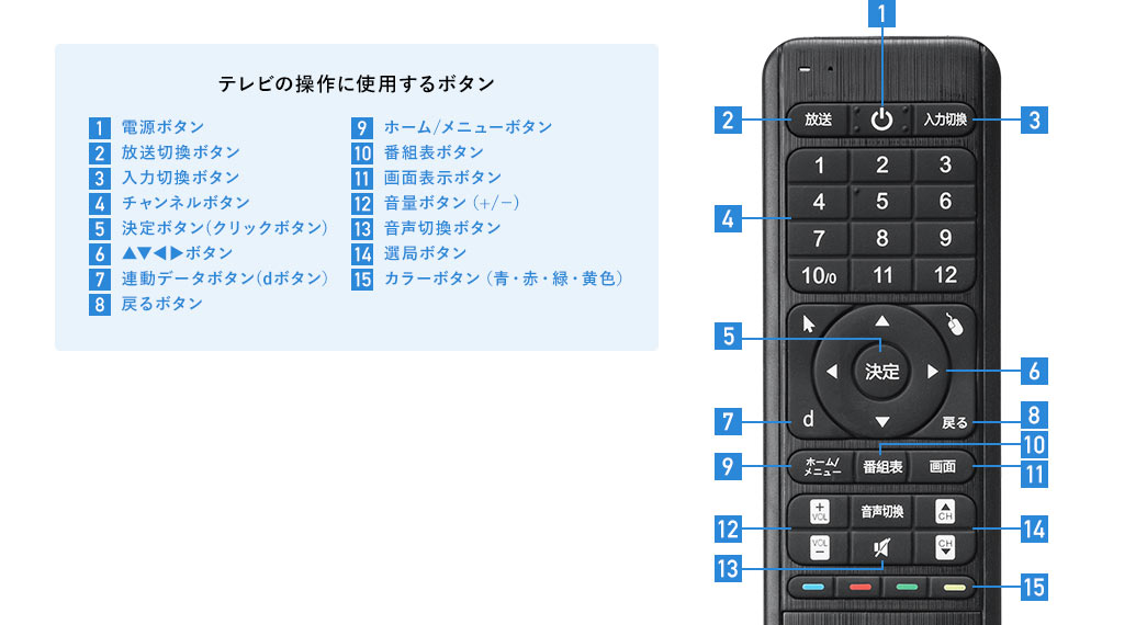 テレビの操作に使用するボタン