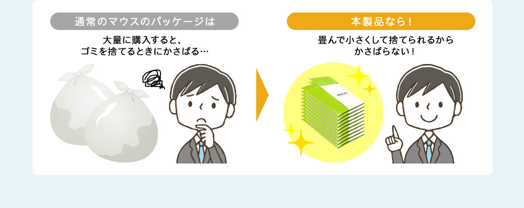 通常のマウスのパッケージは 本製品なら