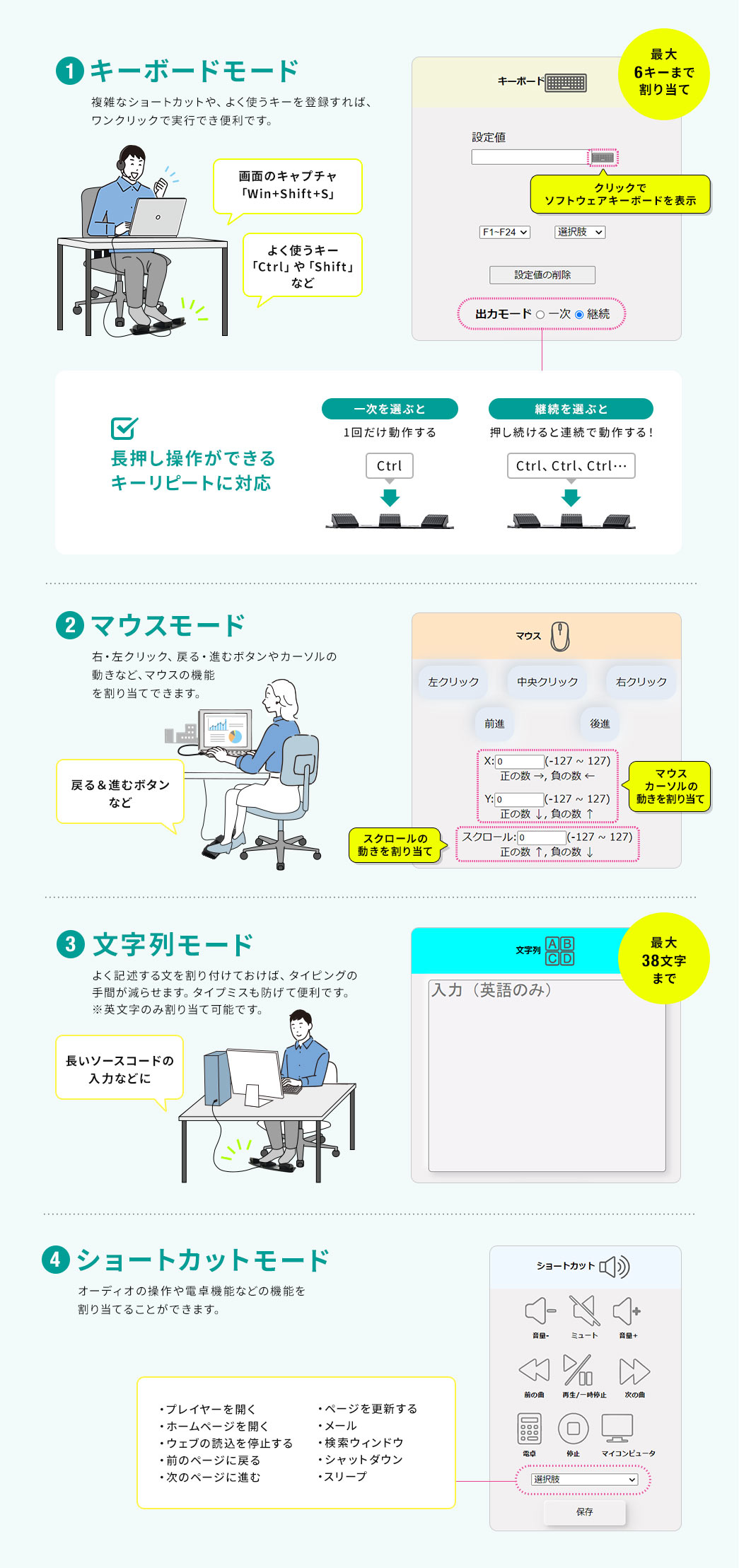 ①キーボードモード ②マウスモード ③文字列モード ④ショートカットモード