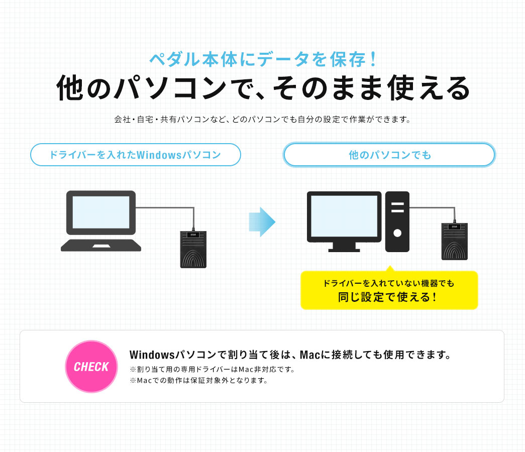 ペダル本体にデータを保存!他のパソコンで、そのまま使える