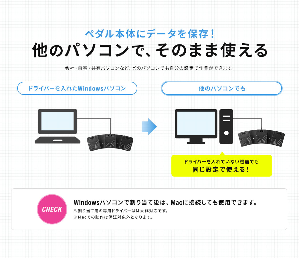 ペダル本体にデータを保存!他のパソコンで、そのまま使える