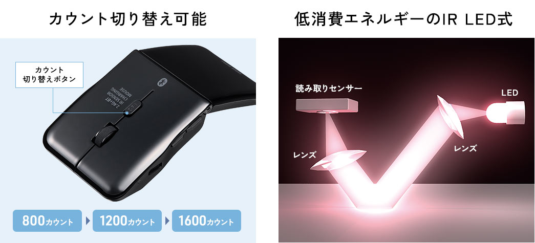 800、1200、1600カウントの切り替えが可能。持ち運びに便利なポーチ付き。低消費エネルギーのIRLED式です。