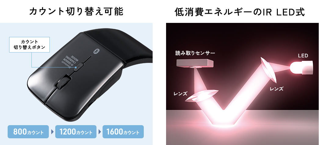 800、1200、1600カウントの切り替えが可能。持ち運びに便利なポーチ付き。低消費エネルギーのIRLED式です。