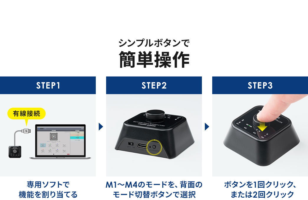 有線接続し専用ソフトで機能を割り当て、M1～M4のモードを、背面のモード切替ボタンで選択、ボタンを1回クリック、または2回クリックのシンプルボタンで簡単操作