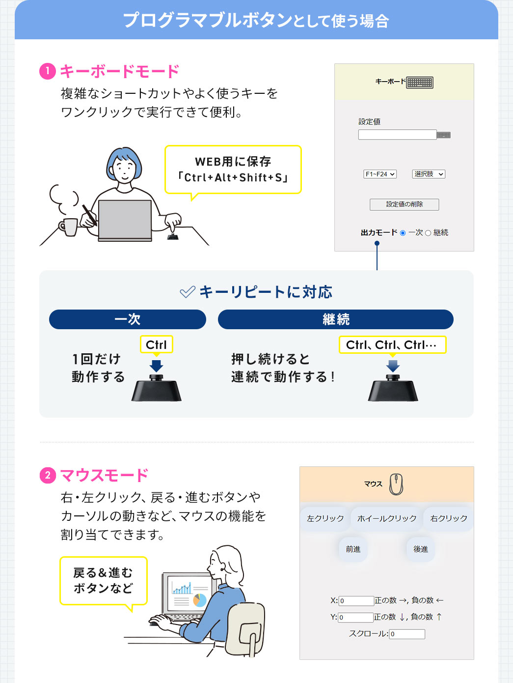 プログラマブルボタンとして使う場合は、キーボードモードでは複雑なショートカットやよく使うキーをワンクリックで実行でき、マウスモードでは右・左クリック、戻る・進むボタンやカーソルの動きなど、マウスの機能を割り当てできます。