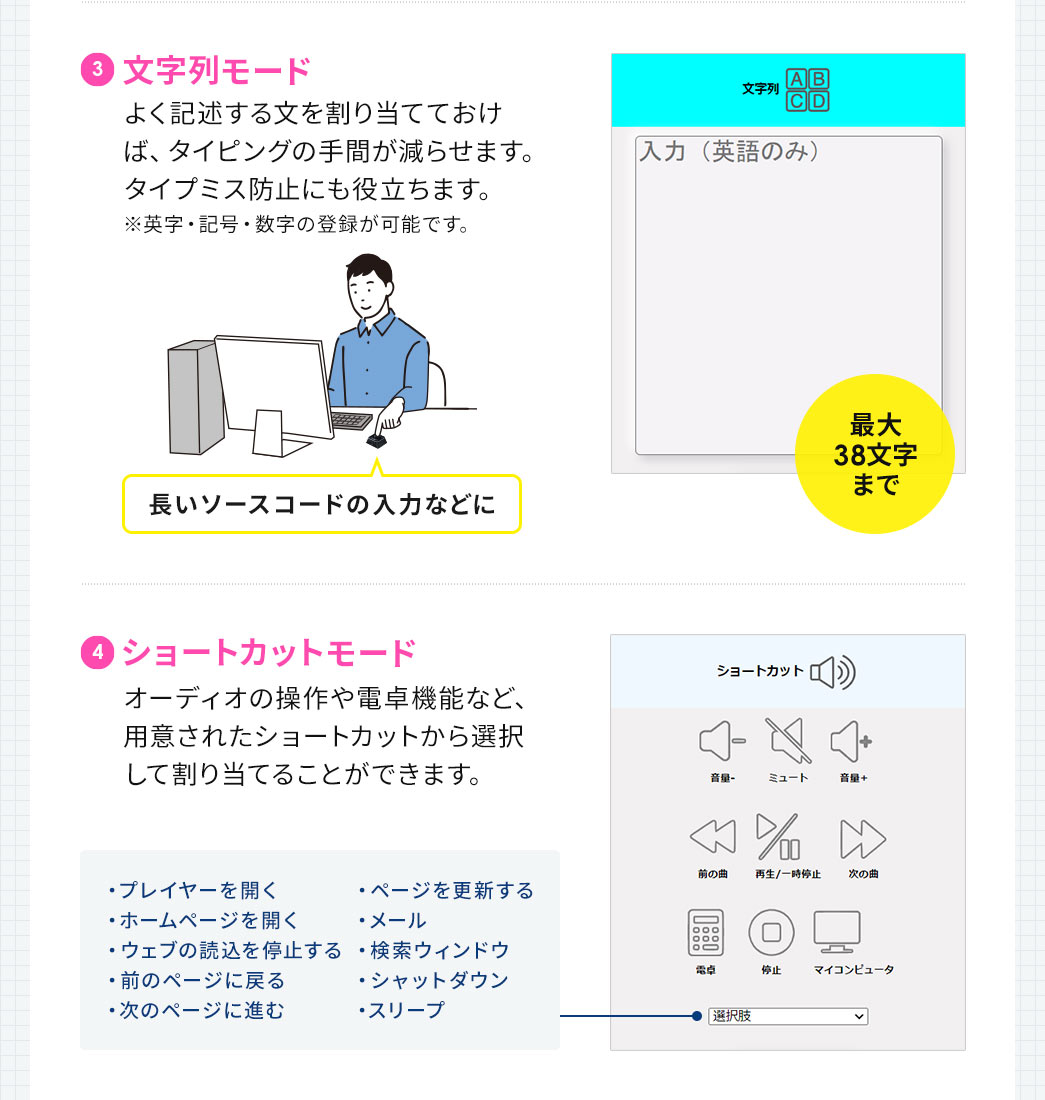 文字列モードでよく記述する文を割り当てておけば、タイピングの手間が減らせます。※英字・記号・数字の登録が可能です。ショートカットモードでは、オーディオの操作や電卓機能など、用意されたショートカットから選択して割り当てることができます。