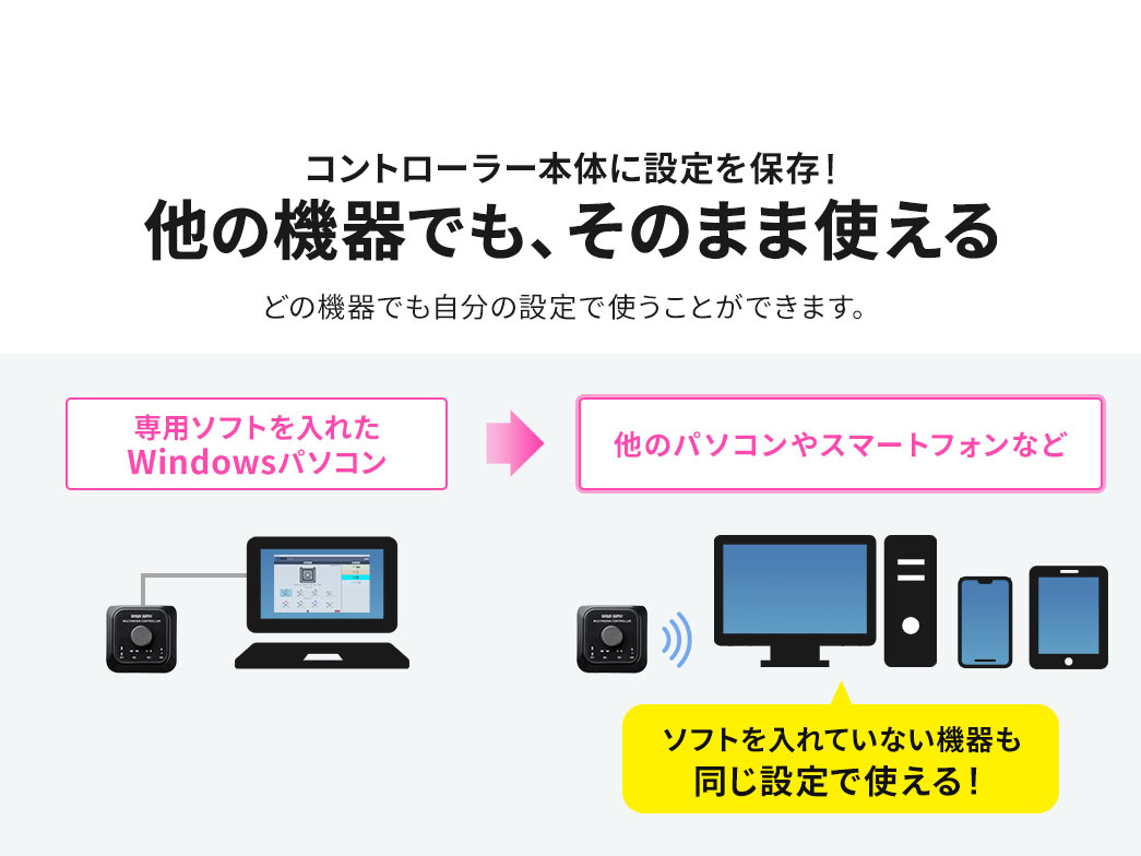コントローラー本体に設定を保存するのでソフトを入れていない機器も同じ設定で使えます！