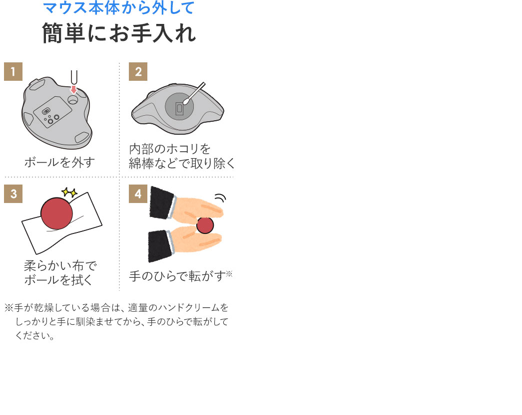 マウス本体から外して簡単にお手入れできます。ボールを外して柔らかい布で拭き、内部のホコリを綿棒などで取り除き、手のひらで転がして操作感を確認できます。