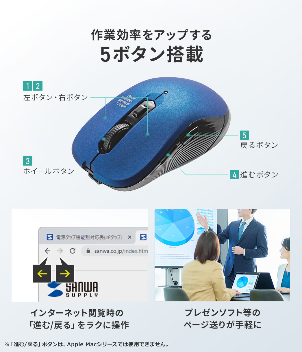 作業効率をアップする5ボタン搭載。インターネット閲覧時の「進む」「戻る」操作を手軽に行えるほか、プレゼンソフトなどのページ送りもスムーズに操作できます。※「進む/戻る」ボタンは、Apple Macシリーズでは使用できません。