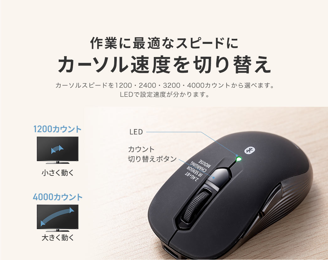 カーソルスピードを1200・2400・3200・4000カウントから選べ作業に最適なスピードにカーソル速度を切り替えできます。LEDで設定速度が分かります。