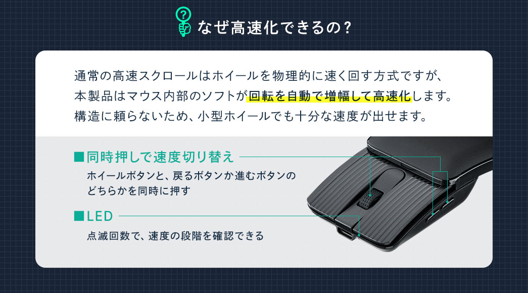 通常の高速スクロールはホイールを物理的に速く回す方式ですが、本製品はマウス内部のソフトが回転を自動で増幅して高速化します。構造に頼らないため、小型ホイールでも十分な速度が出せます。ホイールボタンと、戻るボタンか進むボタンの どちらかを同時に押すと速度切り替えができ、LEDの点滅回数で、速度の段階を確認できます。