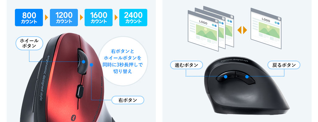 800カウント→1200カウント→1600カウント→2400カウント 戻るボタン