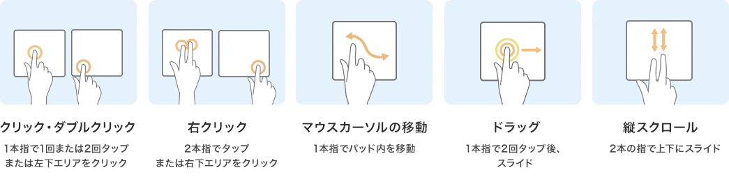 クリック・ダブルクリック／右クリック／マウスカーソルの移動／ドラッグ／縦スクロール