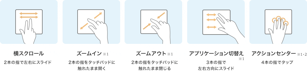 横スクロール／ズームイン／ズームアウト／アプリケーション切替え／アクションセンター