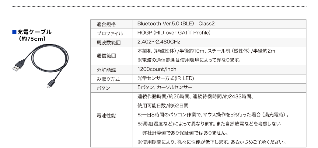 充電ケーブル （約75cm）