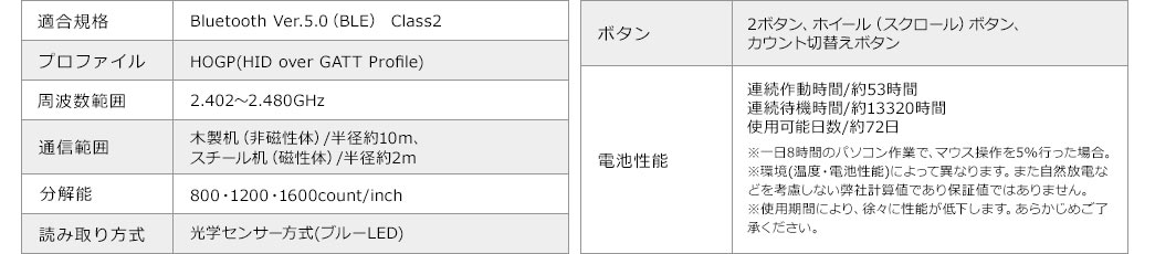 ez4-maw176シリーズ SPEC