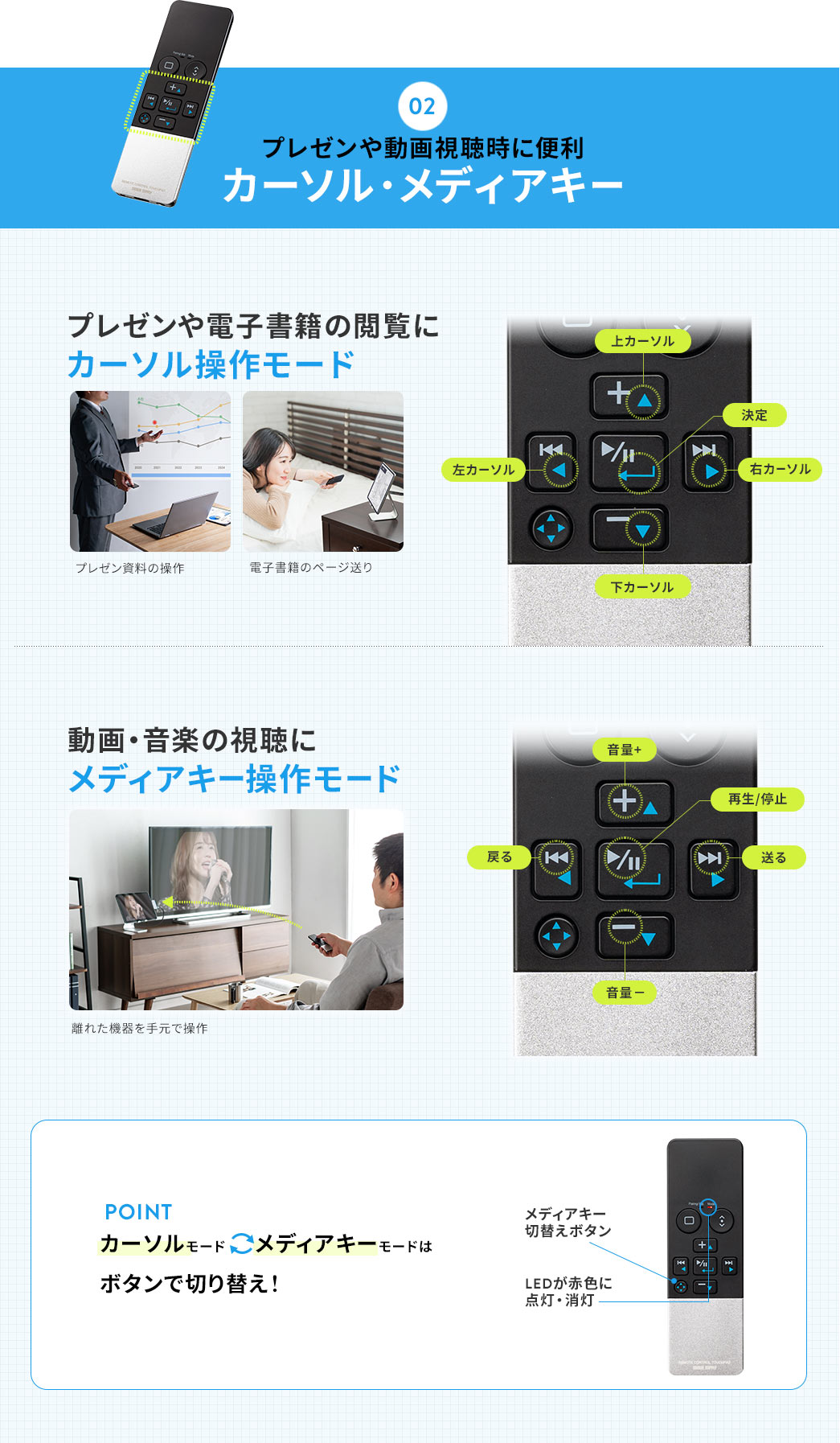 プレゼンや動画視聴時に便利カーソル・メディアキー プレゼンや電子書籍の閲覧にカーソル操作モード 動画・音楽の視聴にメディアキー操作モード