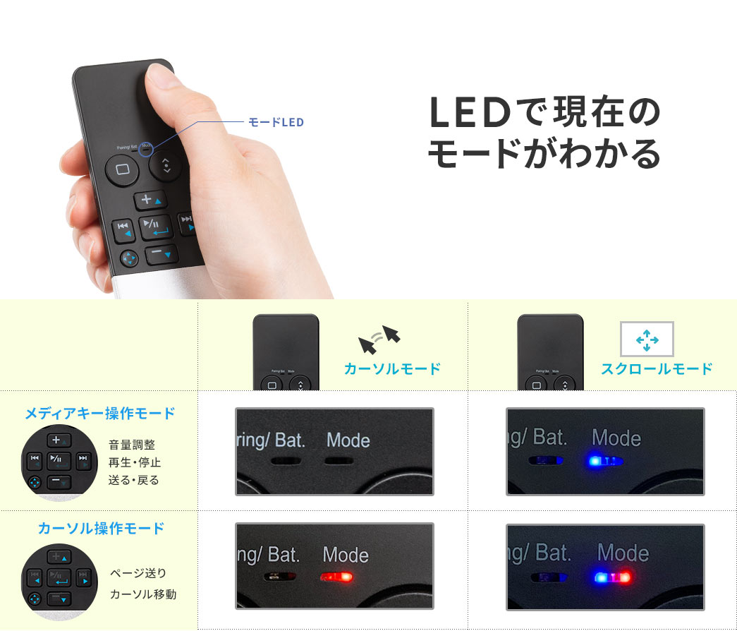 LEDで現在のモードがわかる