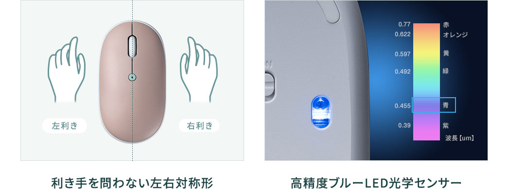 利き手を問わない左右対称形 高精度ブルーLED光学センサー