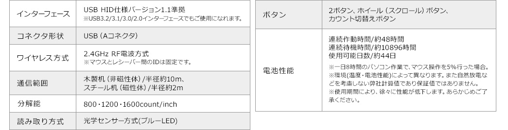 EZ4-MAW176シリーズ SPEC