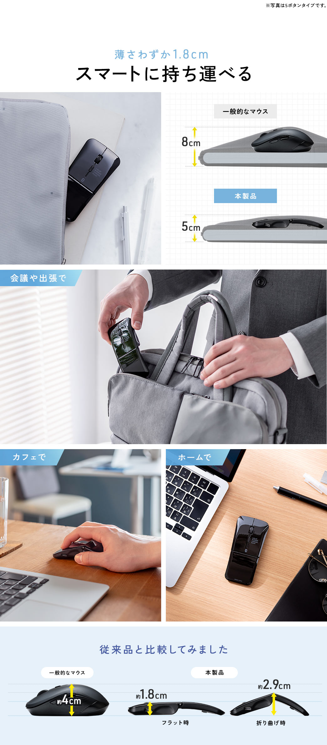 薄さわずか1.8cm、会議や出張、カフェやホームなどでスマートに持ち運べます。 従来品の側面の高さと比較してみました。 一般的なマウスは厚さ約4cmなのに比べ、本製品はフラット時には厚さ約1.8cm、折り曲げ時には厚さ約2.9cmです。