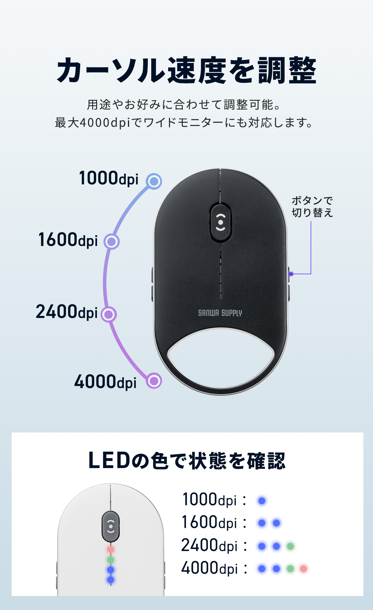カーソル速度は用途やお好みに合わせて調整可能、LED表示で状態を確認できます。最大4000dpiでワイドモニターにも対応します。