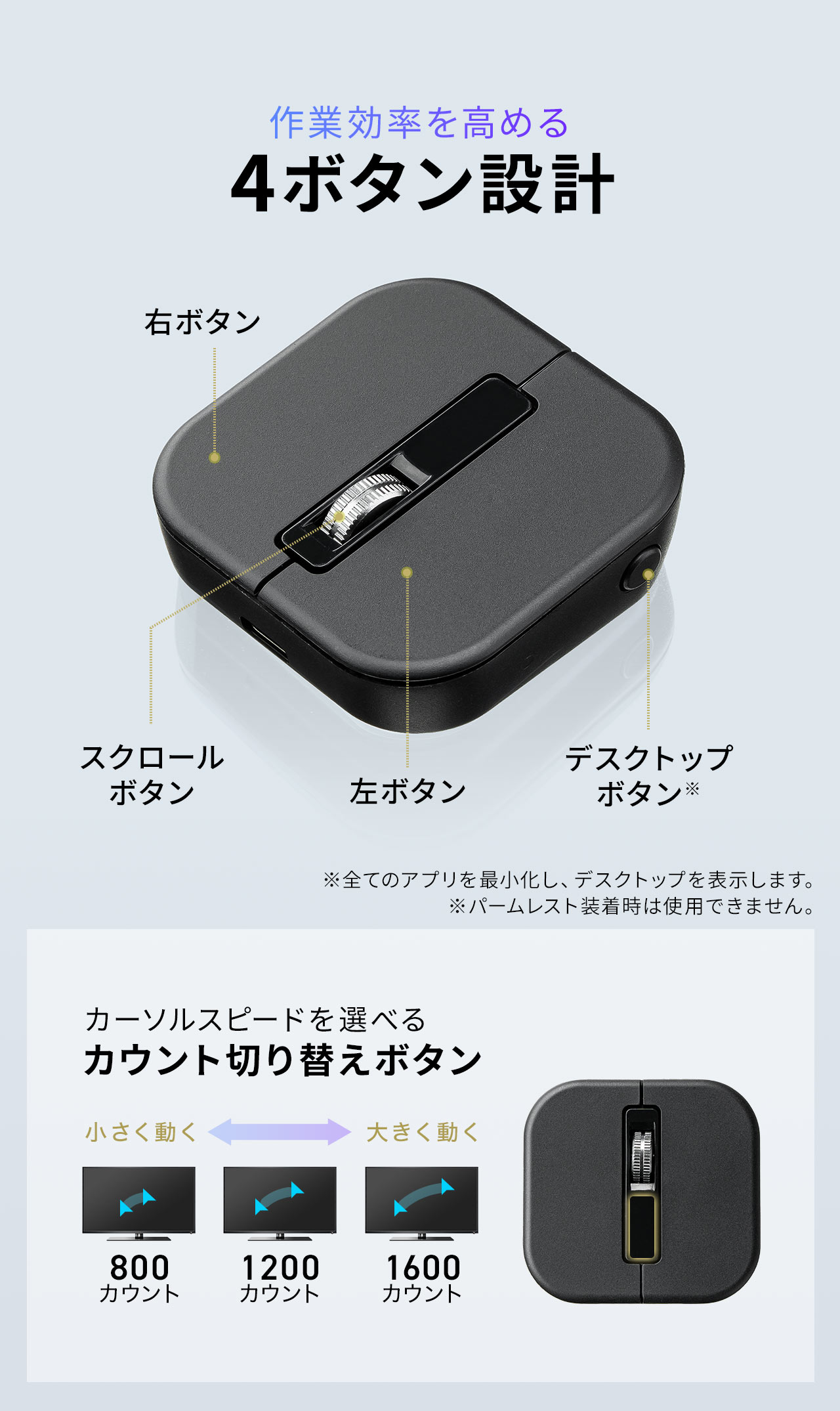 作業効率を高める静音4ボタン設計で左・右ボタン、スクロールボタン、デスクトップボタンを備えており、カーソルスピードを選べるカウント切り替えボタンを搭載しています。※デスクトップボタンは全てのアプリを最小化し、デスクトップを表示します。※パームレスト装着時は使用できません。