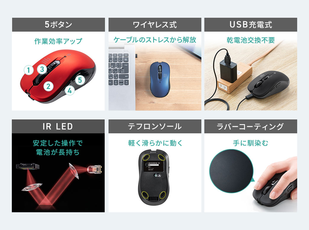 5ボタン搭載で作業効率を高め、ワイヤレス接続によりケーブルの煩わしさを解消し、USB充電式で乾電池交換が不要なほか、IR LEDによる安定した操作と長寿命設計、滑りの良いテフロンソール、手になじみやすいラバーコーティングを採用しています。