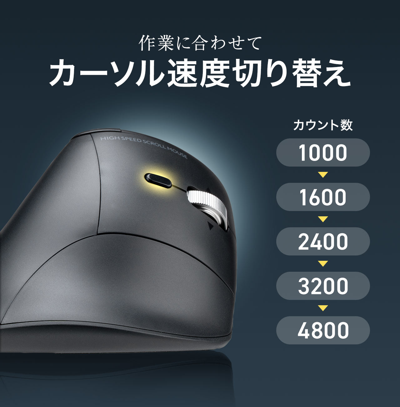 カウント数、1000、1600、2400、3200、4800と、作業に合わせてカーソル速度の切り替えができる。